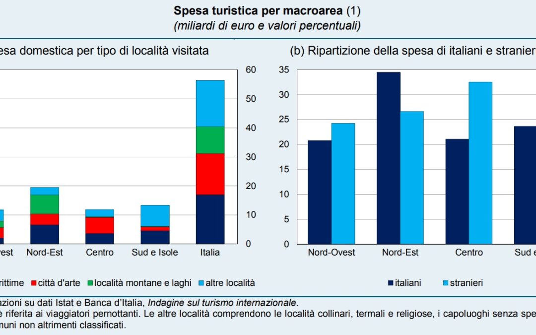 Turismo non ancora valorizzato secondo le potenzialità del Bel Paese