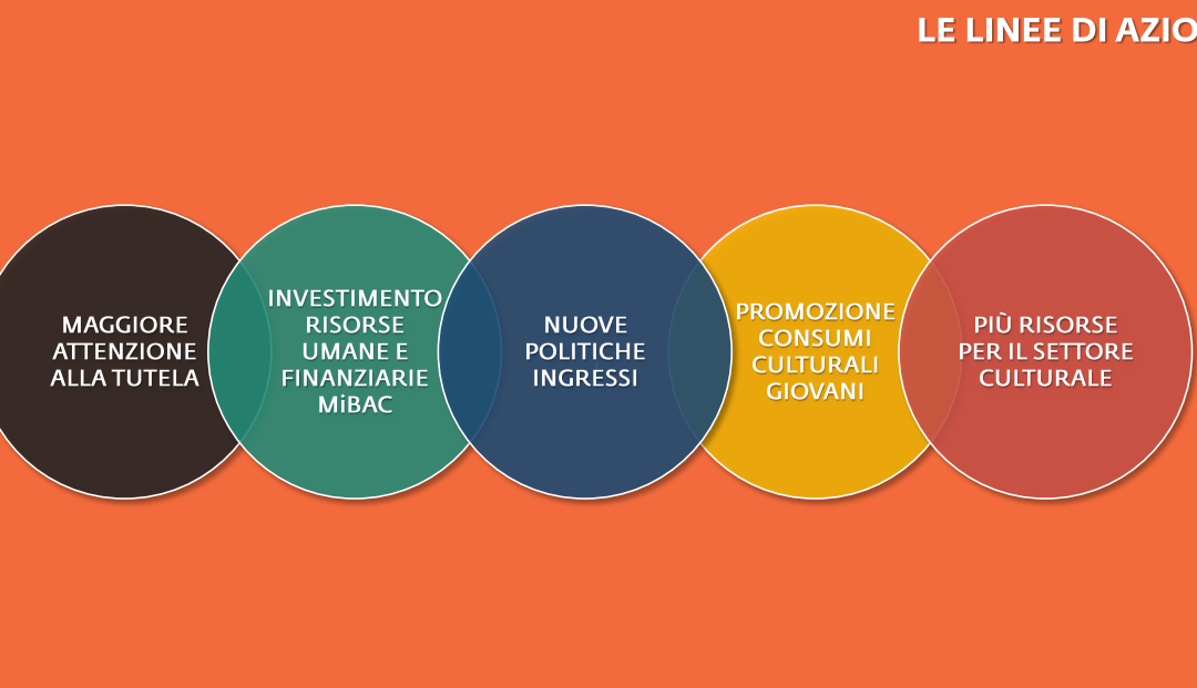 Consumi culturali in crescita per il quarto anno consecutivo