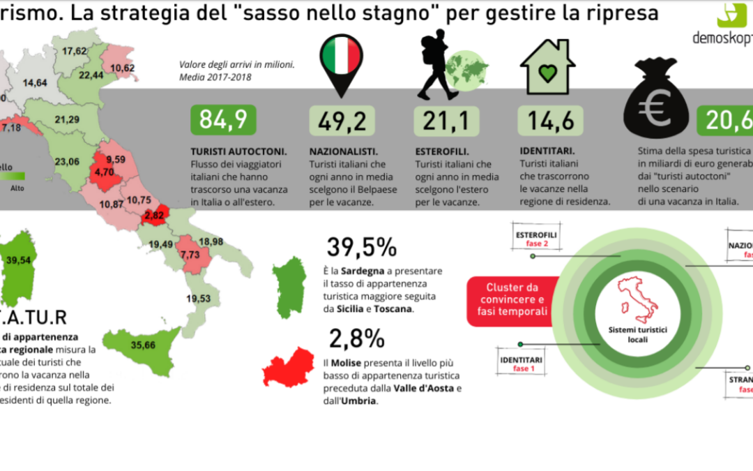 Territori, “prima gli italiani”: il turismo giocato in casa vale 21 miliardi
