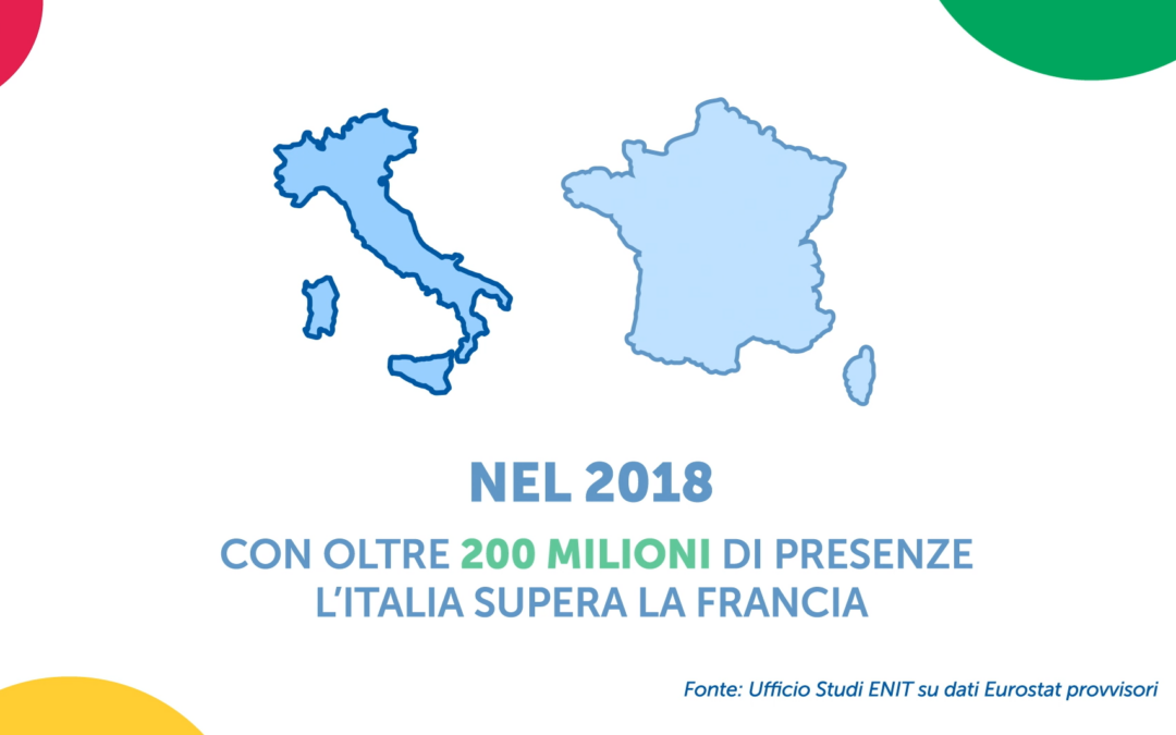 Enit, al via la nuova strategia per il turismo: si punta su crescita e sostenibilità
