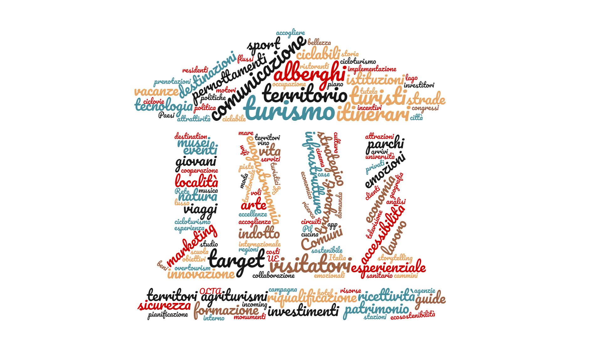 tagcloud-marketing-turismo